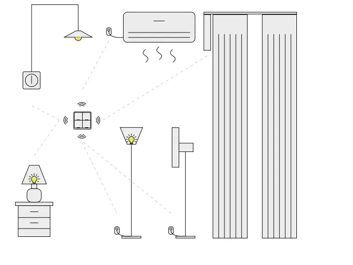 TESLA-TSL-SWI-SCENEZG4-Smart-Switch-FIG-4