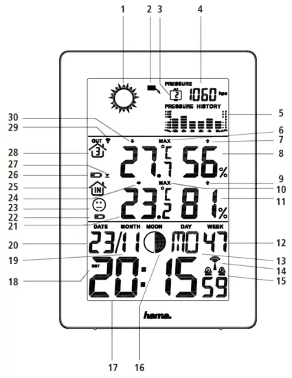 hama EWS-3200 Weather Station - 1