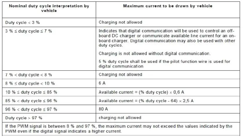 Sonel EVSE-01 -Adapter -For -Testing -Vehicle -Charging -Stations- 15