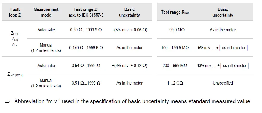 Sonel EVSE-01 -Adapter -For -Testing -Vehicle -Charging -Stations- 16