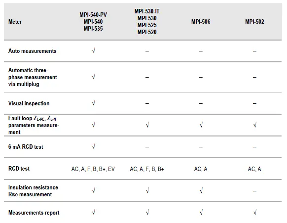 Sonel EVSE-01 -Adapter -For -Testing -Vehicle -Charging -Stations- 17