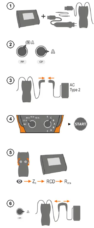 Sonel EVSE-01 -Adapter -For -Testing -Vehicle -Charging -Stations- 2