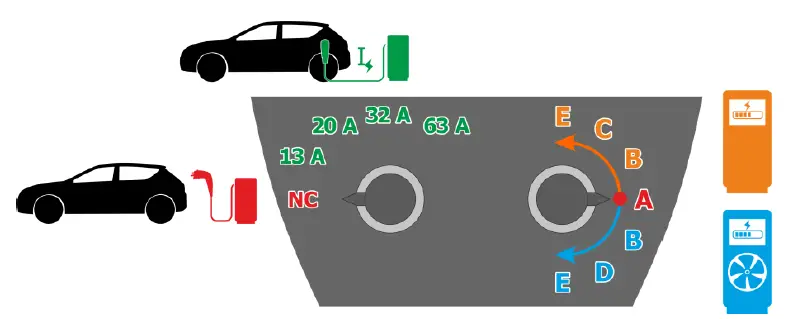 Sonel EVSE-01 -Adapter -For -Testing -Vehicle -Charging -Stations- 4