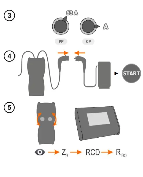 Sonel EVSE-01 -Adapter -For -Testing -Vehicle -Charging -Stations- 7
