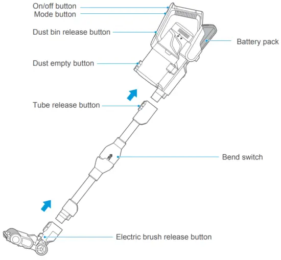 Midea MCS2129BG 2 in 1 Cordless Handstick - fig1