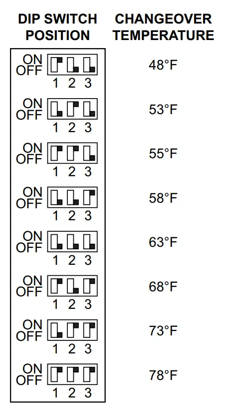 Vertical-EconoMi-er-Accessoryfor-Small-Rooftop-Products-FIG-13