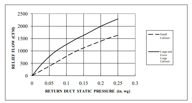 Vertical-EconoMi-er-Accessoryfor-Small-Rooftop-Products-FIG-21