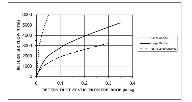 Vertical-EconoMi-er-Accessoryfor-Small-Rooftop-Products-FIG-22