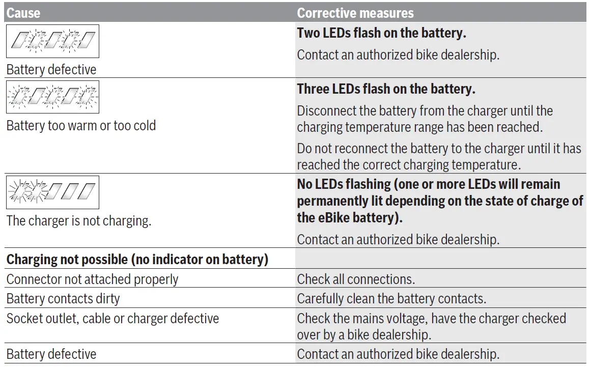 BOSCH-BPC3410-Standard-Charger-5