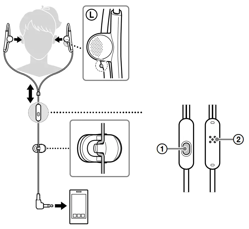 SONY MDR AS210AP Stereo Headphones - fig