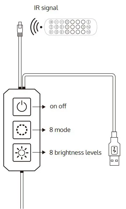 LIDEKA TV LED Strip 2 Meter Auto USB RGB User Manual - Controller box