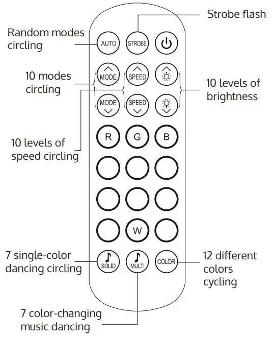 LIDEKA TV LED Strip 2 Meter Auto USB RGB User Manual - Remote control