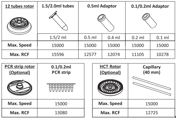 NEUATION iFuge D06 Centrifuge Device-fig23