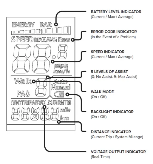 AVENTON Sinch Throttle On Demand Folding Electric Fat Bike FIG 1