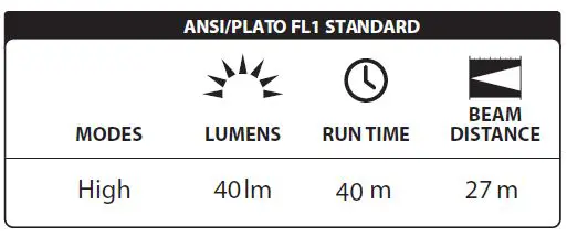 LUXPRO-LP146-Keychain-Light-with-Tackgrip-fig1