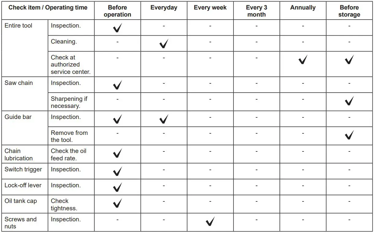 makita UA003G Cordless Pole Saw Instruction Manual - Instructions for periodic maintenance