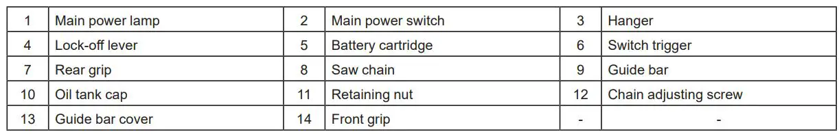 makita UA003G Cordless Pole Saw Instruction Manual - PARTS DESCRIPTION