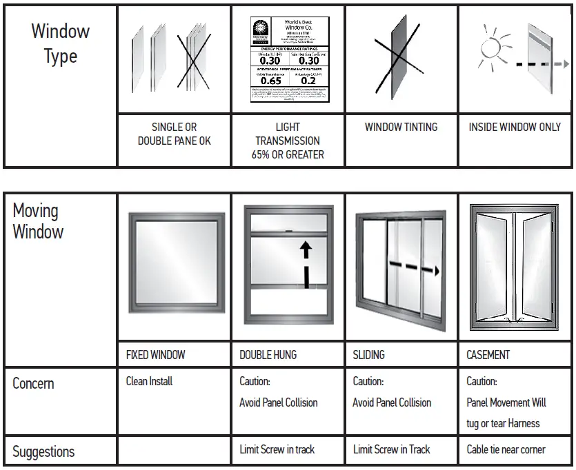 somfy-Uneils-Wire-fre-eLi-ion-Solar-Panel-fig-7