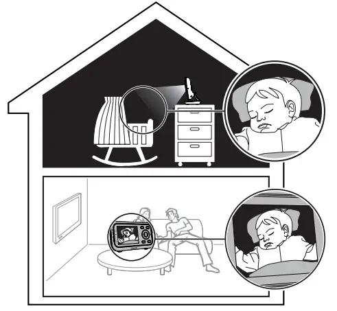 vtech VM3254 2 Video Baby Monitor - figure 16