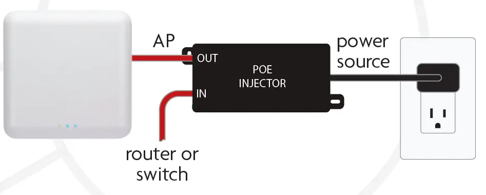 LUXUL LXXAP1610 Wave 2 AC3100 Dual Band Access Point fig 2
