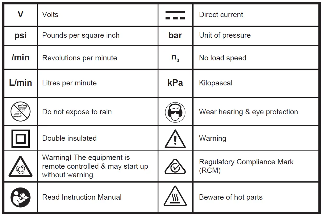 ozito-PXHDIS-018-18V-Cordless-Hybrid-Inflator-Deflator-FIG-22