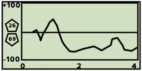 DESCO TB-3081 Body Voltage Meter Figure 5 B