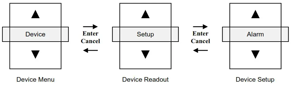 victron energy VPN000200000 VE.Net GMDSS Panel - Using the Panel 2
