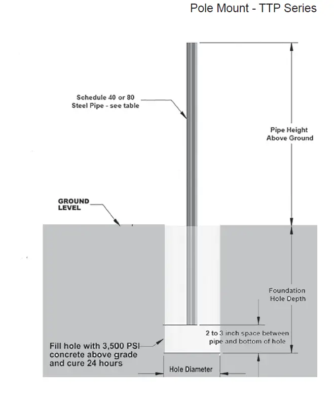 Tamarack TTP-4 4 Module Top of Pole Mount FIG 2