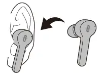 TAOTRONICS True Wireless - How to Wear