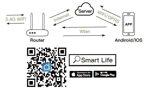MOES-MS-102-Wi-Fi-Smart-Garage-Door-Controller-fig-3