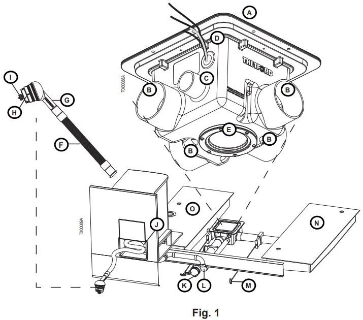 THETFORD SANICON Turbo 700 -