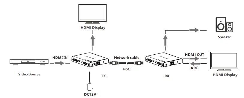 Antiference-HDMIE70V3P-HDBaseT-Extender-Set-PoE-from-Alltrade-04