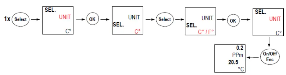 sauermann-CO-110-COmeter-CO-Transmitter-FIG-4