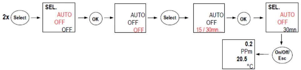 sauermann-CO-110-COmeter-CO-Transmitter-FIG-5