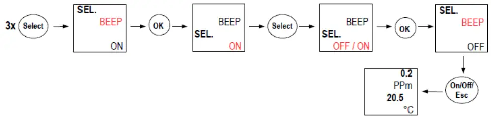 sauermann-CO-110-COmeter-CO-Transmitter-FIG-6