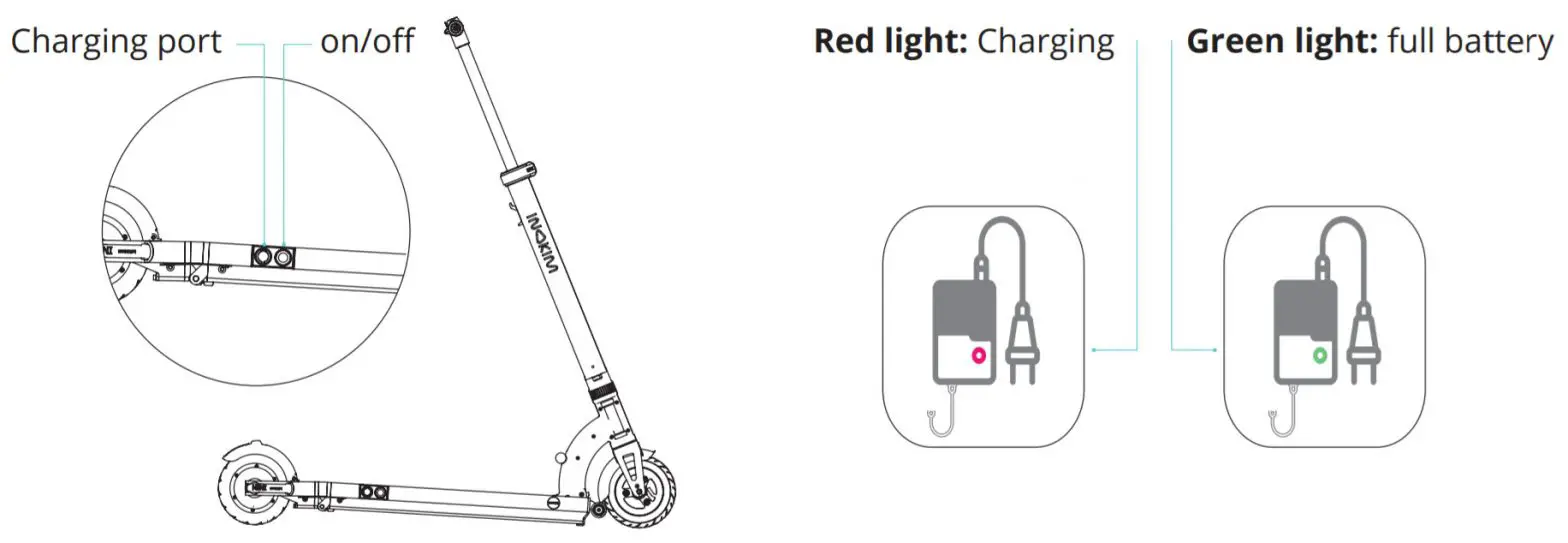 INOKIM Mini 2 -Charging