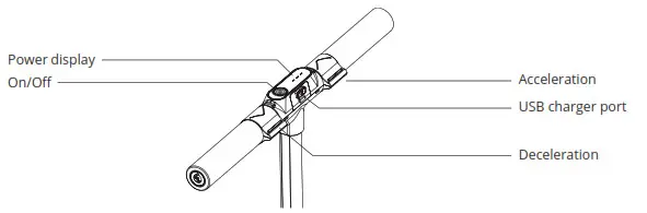 INOKIM Mini 2 -Controls