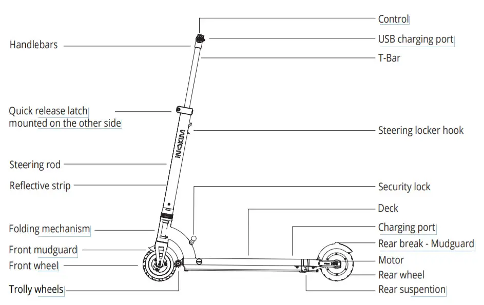 INOKIM Mini 2 -product parts