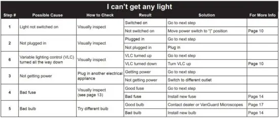 FIG 19 Troubleshooting.JPG