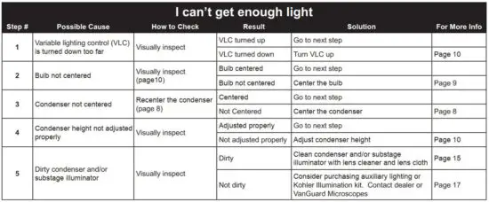FIG 20 Troubleshooting.JPG