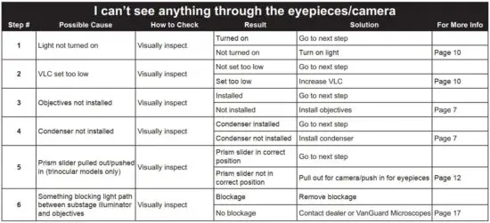 FIG 22 Troubleshooting.JPG