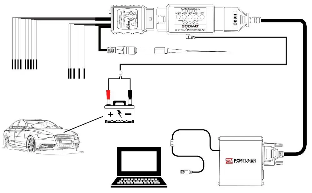 GODIAG GT107 Gearbox Data Adapter ECU IMMO Kit - Direct Car Connection Diagram