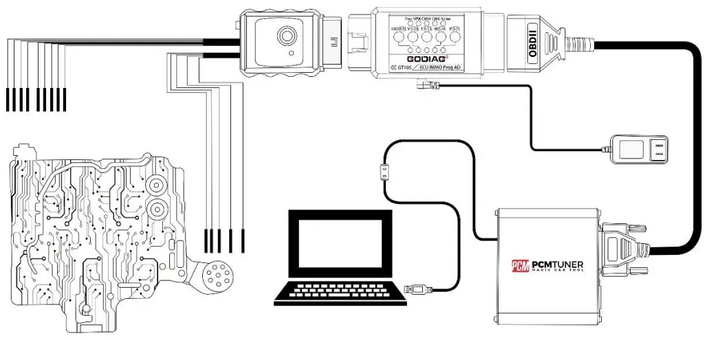 GODIAG GT107 Gearbox Data Adapter ECU IMMO Kit - Maintenance workshop