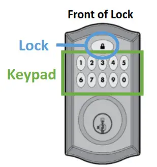 Door Lock Installation - Front of Lock