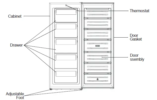 GODDESS FSC0143TW8FN Freestanding Drawer Freezer fig (1)