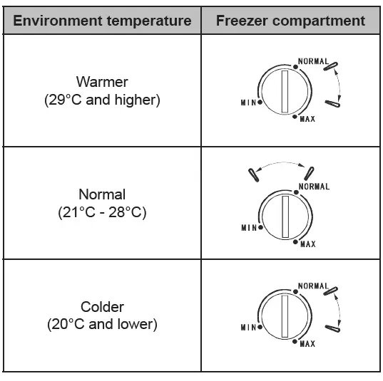 GODDESS FSC0143TW8FN Freestanding Drawer Freezer fig (16)