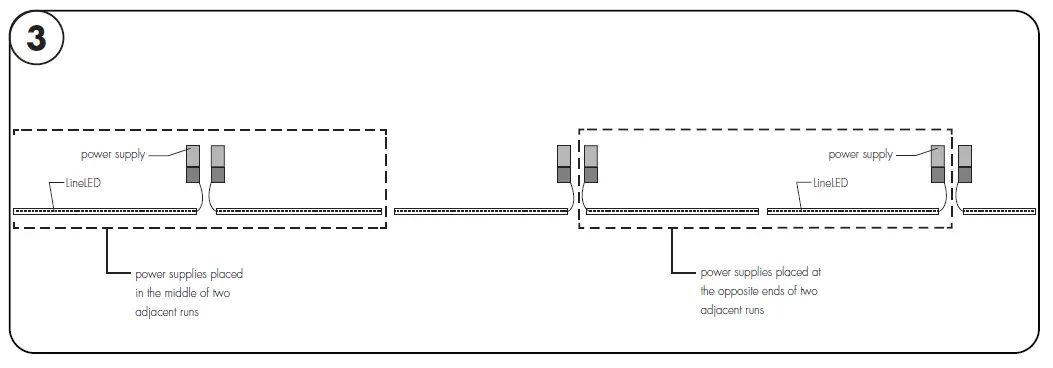 luminii LLHE48-XX LineLED 24V LED Strip LightFIG (4)