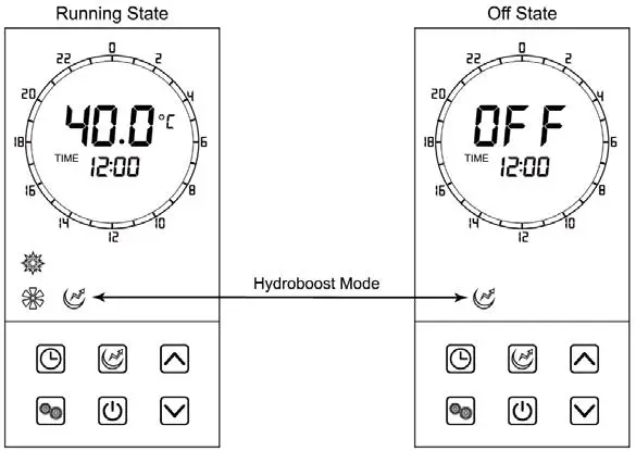 EVO HEAT EVO270 1 Hot Water Heat Pump - Operation 5