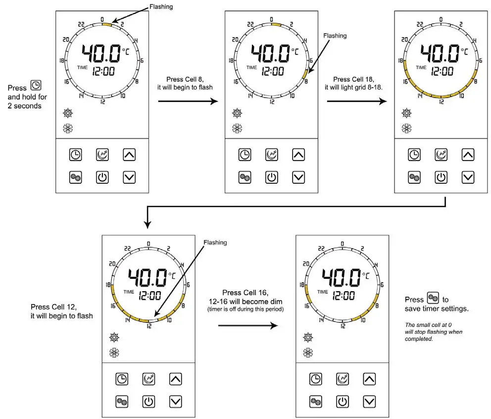 EVO HEAT EVO270 1 Hot Water Heat Pump - Operation 7