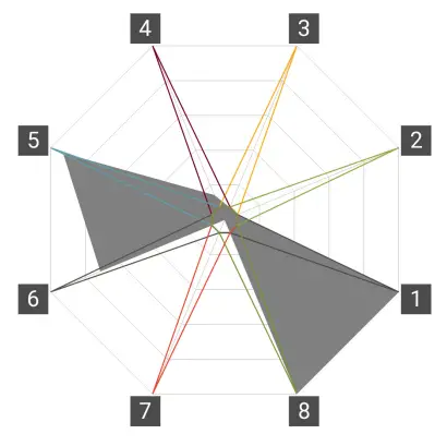 Apps-Ottobock-Myo-Plus-Pattern-Recognition-App-FIG1